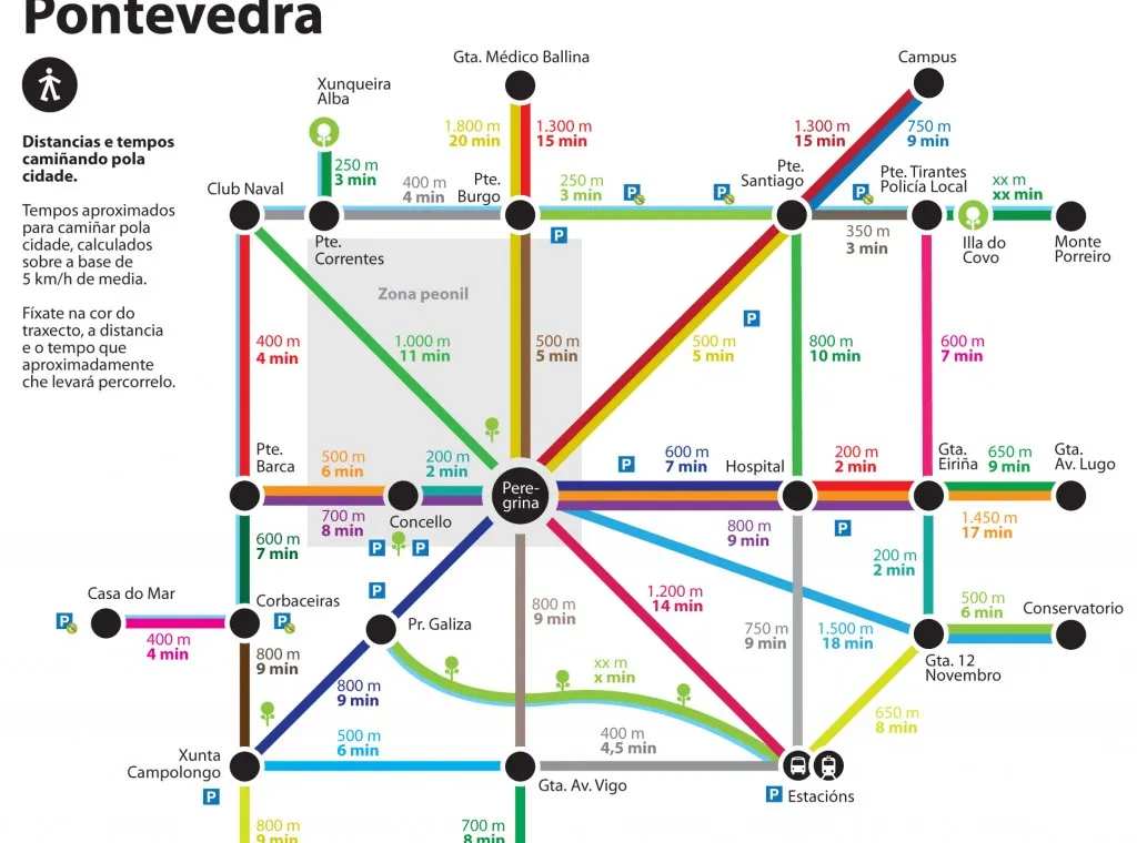 Metrominuto